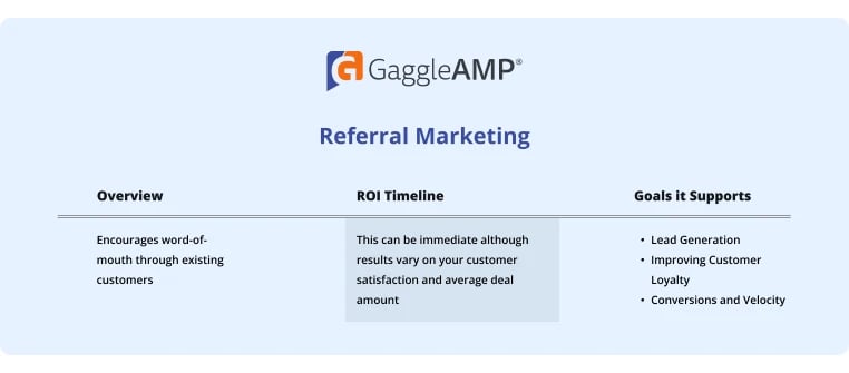 Referral Marketing Channel