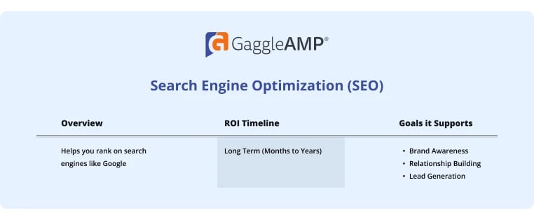 Search Engine Optimization Channel